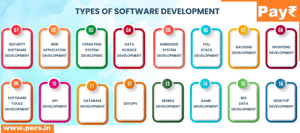 Software Development